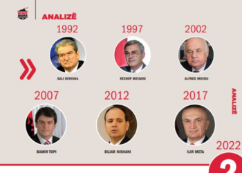 Presidenti i ri, historia dhe skenarët