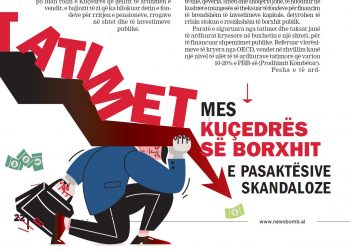 Tatimet mes Kuçedrës së borxhit e pasaktësive skandaloze